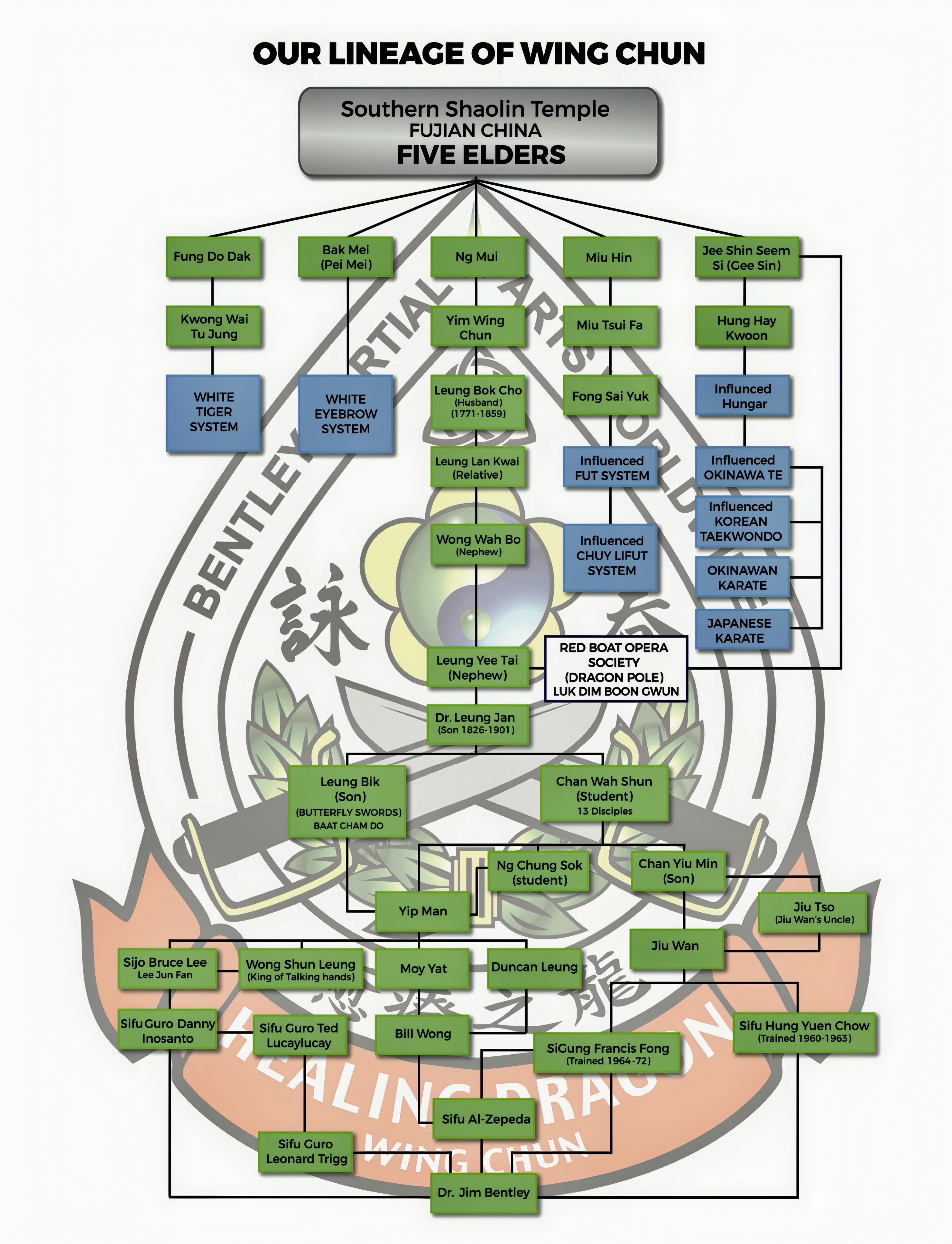 Creative Emotional Wizardry
